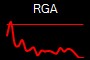 RGA